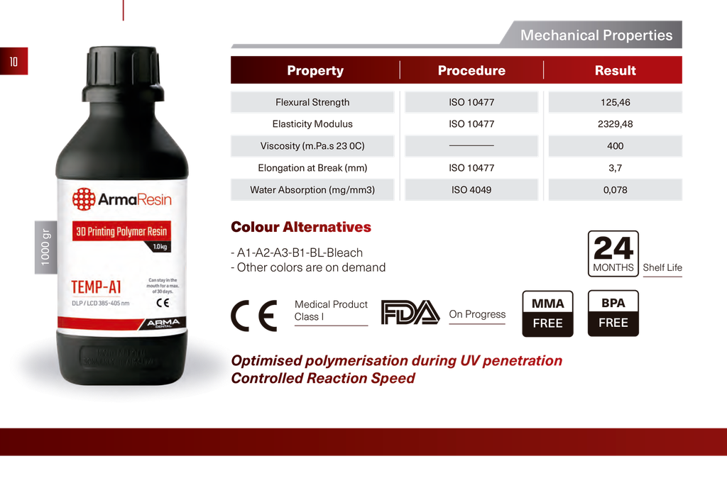 ArmaResin - Temporal Stock Colombia