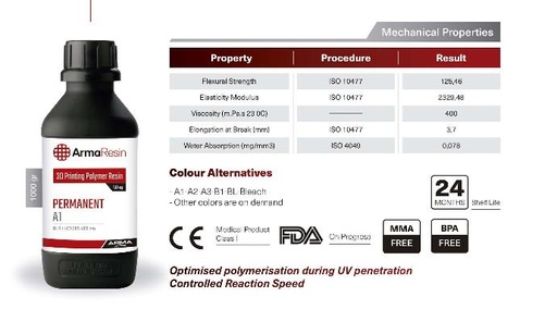 ArmaResin - Permanent Stock Colombia