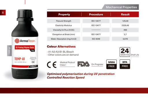 ArmaResin - Temporal Stock Colombia